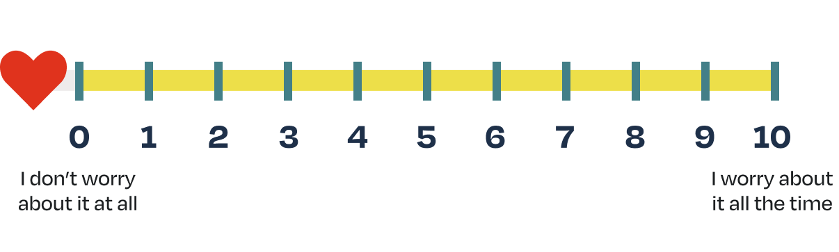 Scale 1 to 10