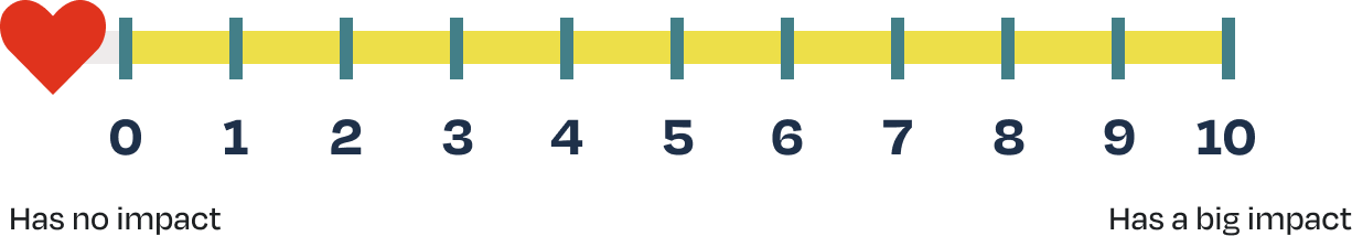 Scale 1 to 10